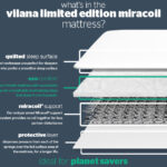 Silentnight Vilana Limited Edition Miracoil Mattress Review: Is Your Sleep Sustainable?