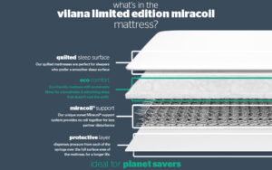 Read more about the article Silentnight Vilana Limited Edition Miracoil Mattress Review: Is Your Sleep Sustainable?